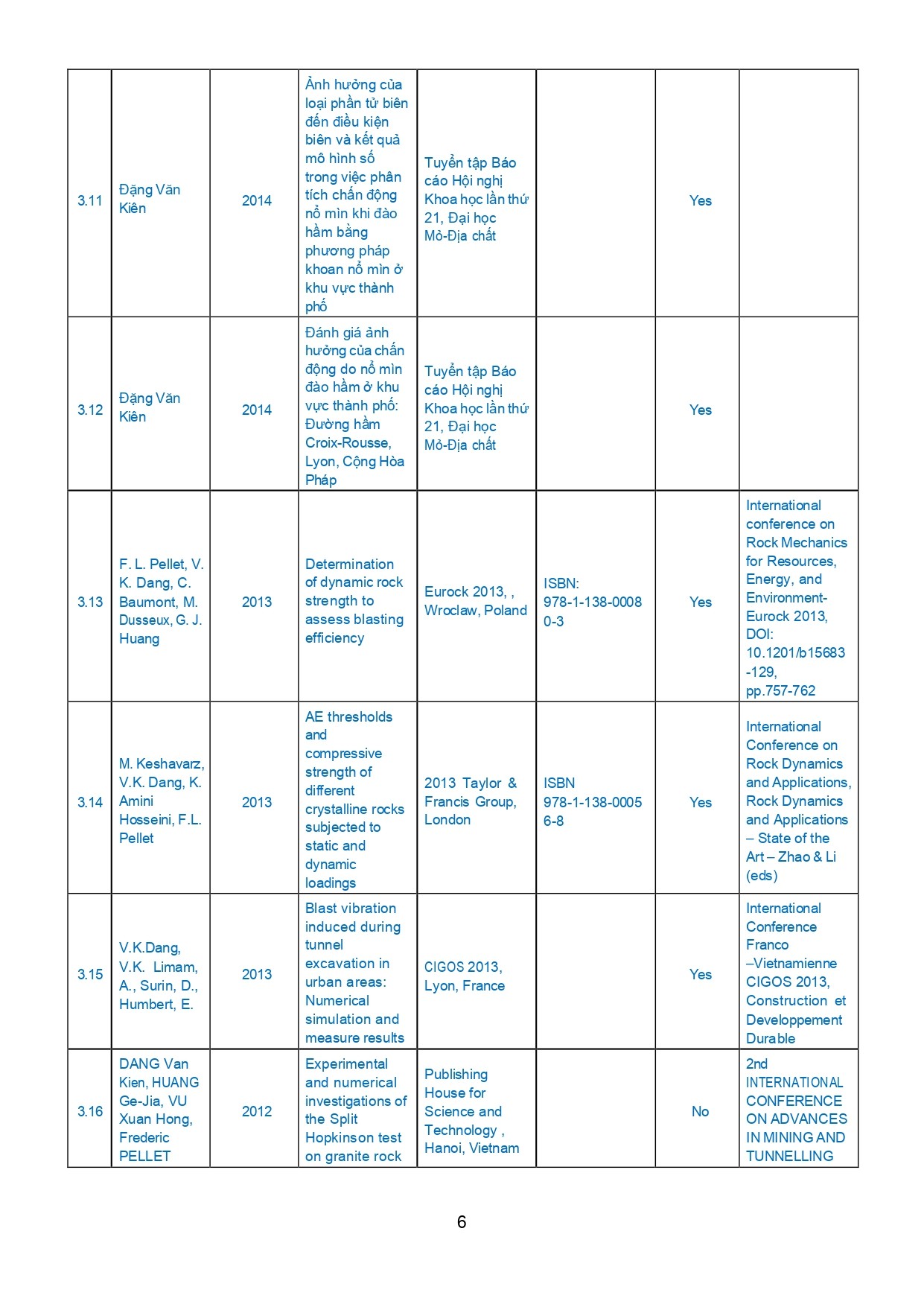 ly-lich-khoa-hoc-pgsts-dang-van-kien-page-0006-1713499992.jpg