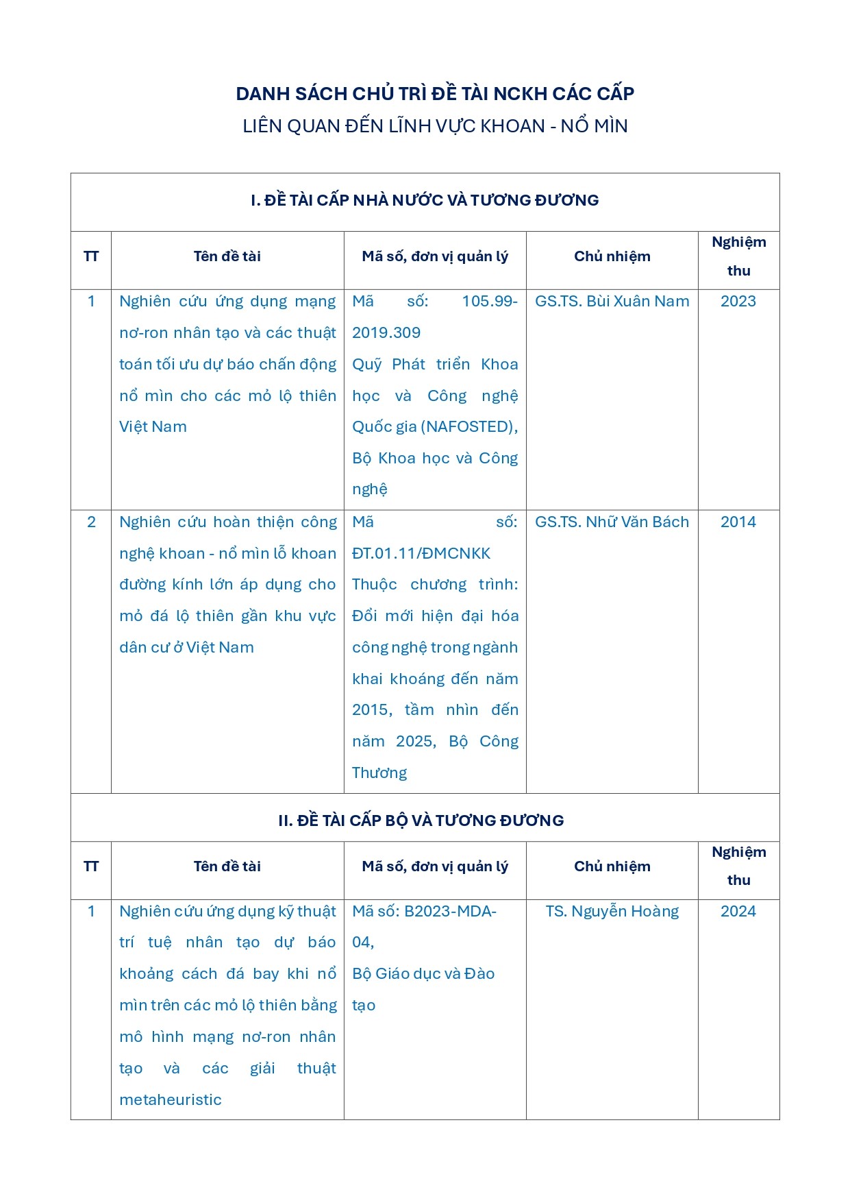 de-tai-nghien-cuu-khoa-hoc-cua-cac-hoi-vien-final-page-0001-1713778510.jpg