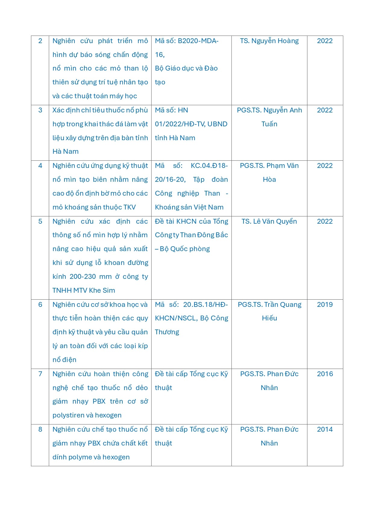 de-tai-nghien-cuu-khoa-hoc-cua-cac-hoi-vien-final-page-0002-1713778520.jpg