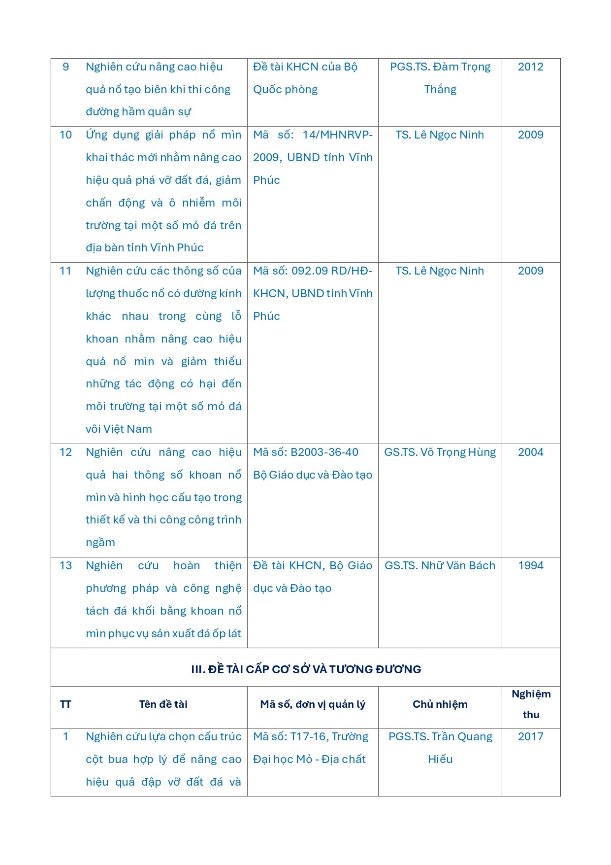 de-tai-nghien-cuu-khoa-hoc-cua-cac-hoi-vien-final-page-0003-1713778542.jpg