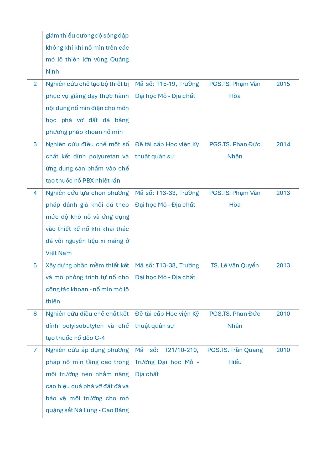 de-tai-nghien-cuu-khoa-hoc-cua-cac-hoi-vien-final-page-0004-1713778549.jpg