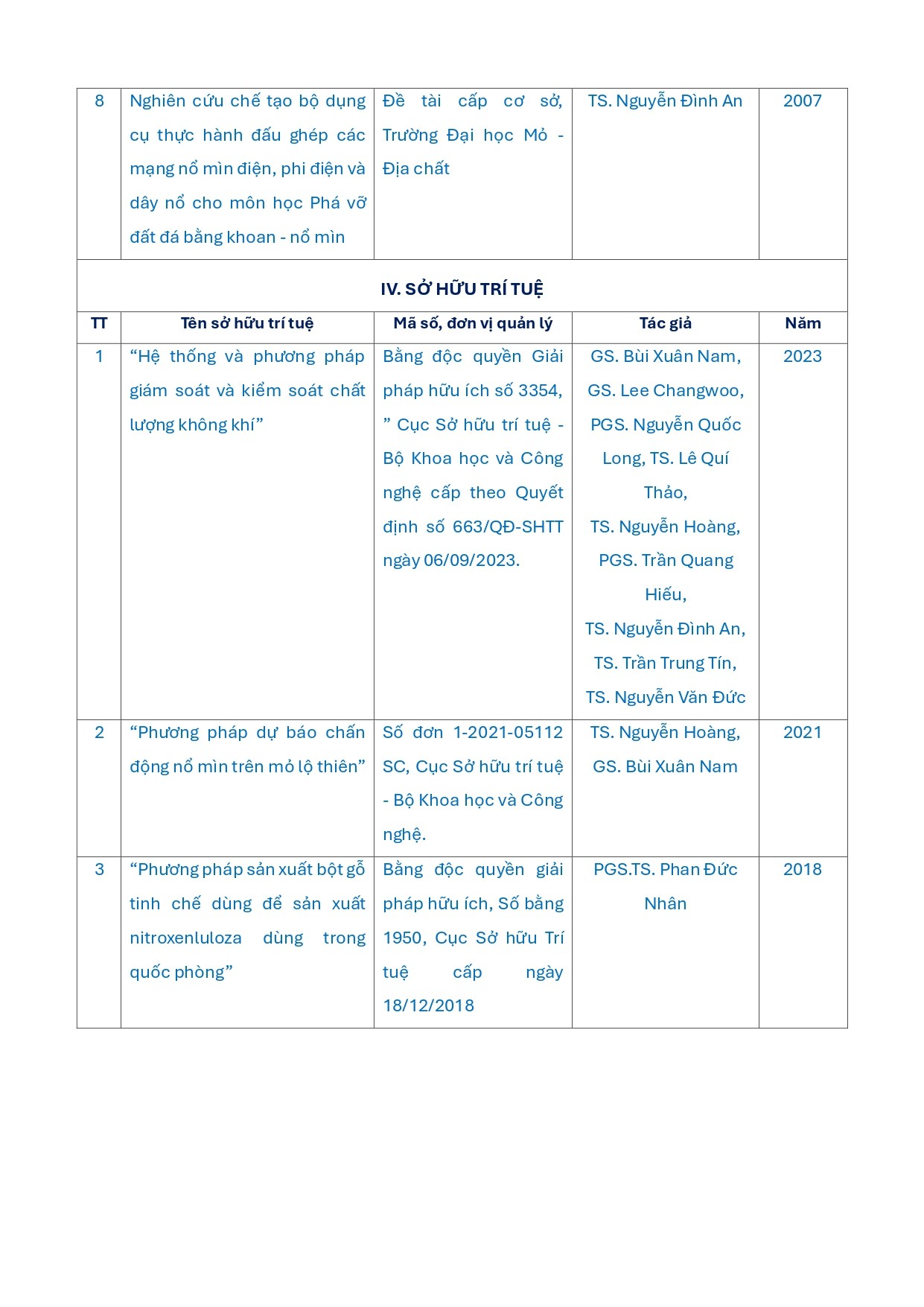 de-tai-nghien-cuu-khoa-hoc-cua-cac-hoi-vien-final-page-0005-1713778549.jpg