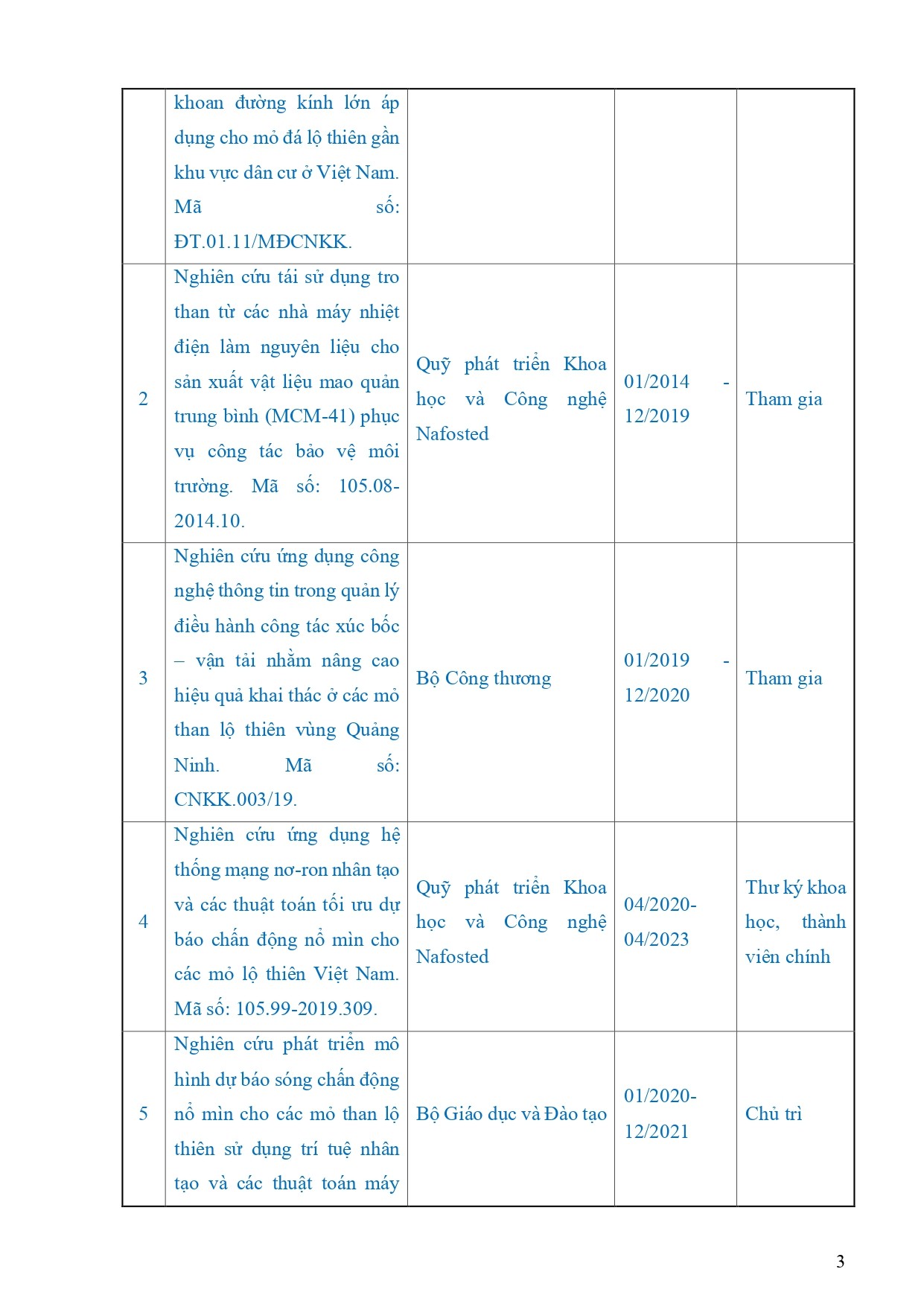 ly-lich-khoa-hoc-ts-nguyen-hoang-page-0003-1713779295.jpg