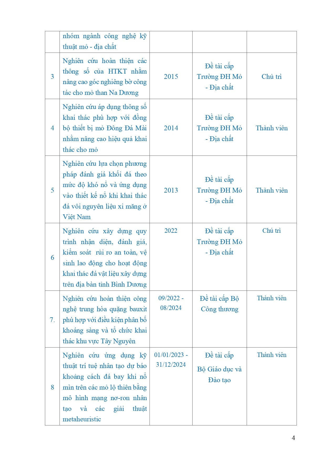 ly-lich-khoa-hoc-ts-do-ngoc-hoan-page-0004-1714183222.jpg