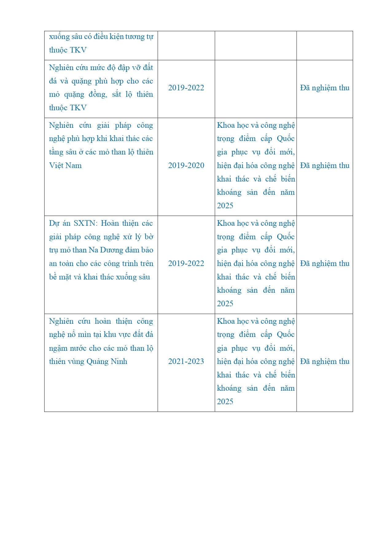 ly-lich-khoa-hoc-ts-doan-van-thanh-page-0005-1715767597.jpg