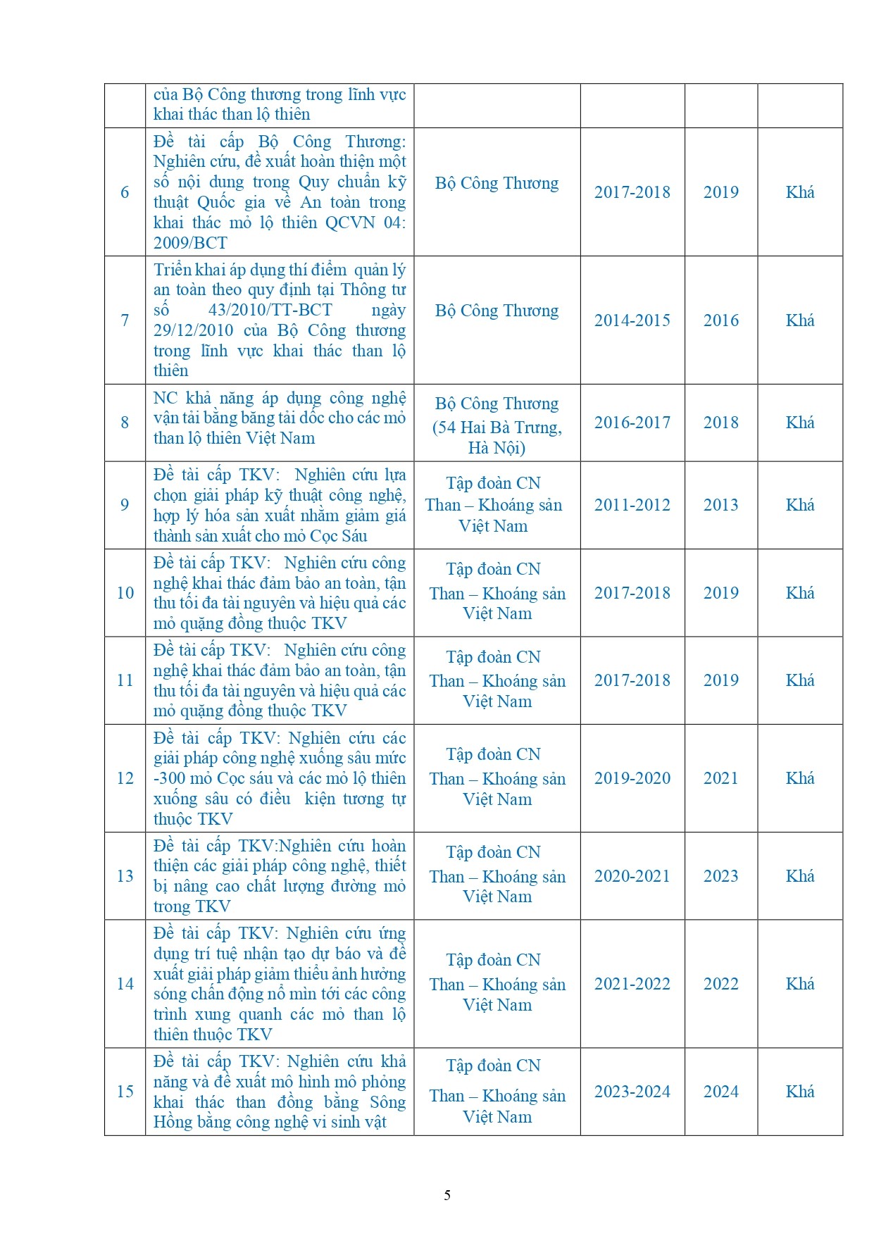 ly-lich-khoa-hoc-ts-do-ngoc-tuoc-2026-page-0005-1790604918.jpg