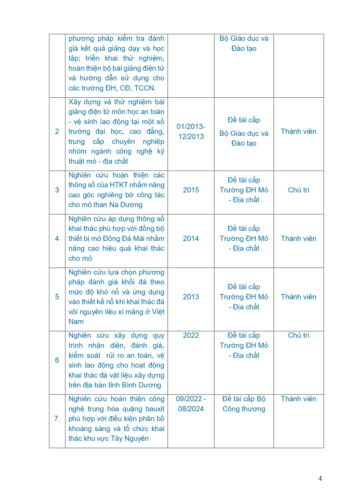 ly-lich-khoa-hoc-ts-do-ngoc-hoan-2026-page-0004-1792027096.jpg