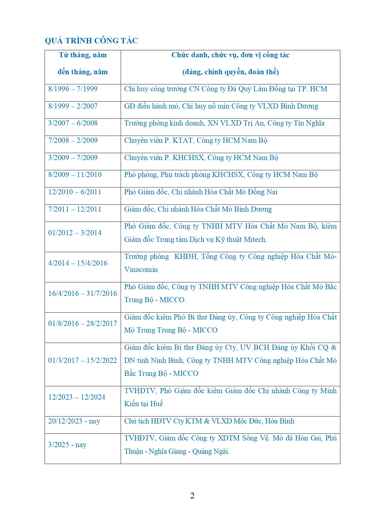 ly-lich-khoa-hoc-ths-tran-khac-hung-page-0002-1792667542.jpg