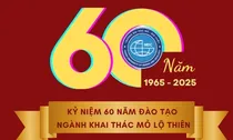 Phim tài liệu kỷ niệm 50 năm đào tạo ngành Khai thác mỏ lộ thiên Việt Nam (1965-2025)